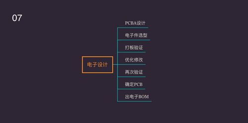 智能硬件產(chǎn)品開發(fā)全流程解析 從概念到市場(chǎng)的計(jì)算機(jī)軟硬件協(xié)同開發(fā)